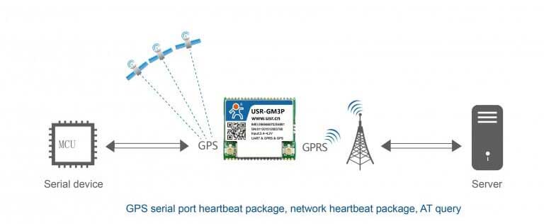 GPS Function, Unique Features of Low Power GPRS Modules