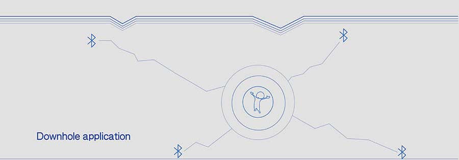 BLE module, bluetooth positioning application