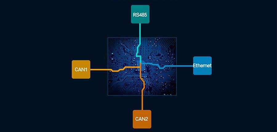 Basic Functions of CAN to Ethernet Converter