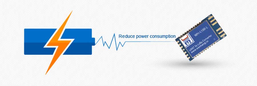 LoRaWan TTL to LoRa Module: Ultra-low power consumption