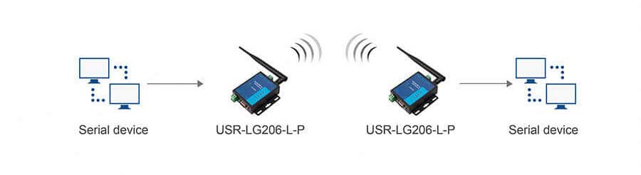 work mode of Serial RS232 RS485 to LoRa Converter 