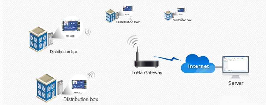 Applications of LoRaWan TTL to LoRa Module