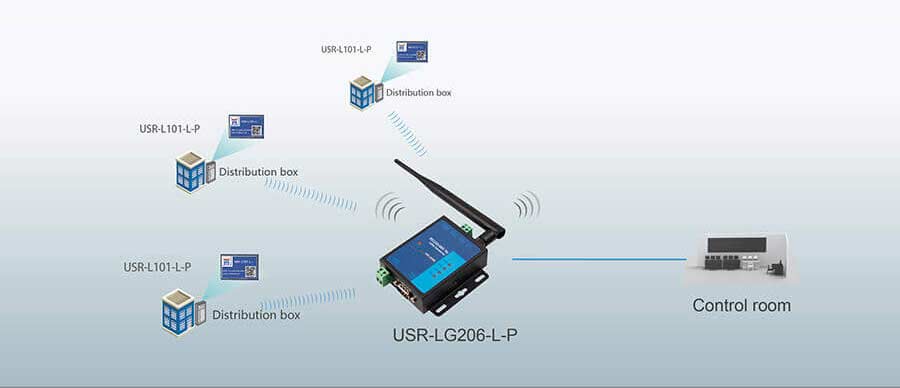 Application of Serial RS232 RS485 to LoRa Converter: Smart metering