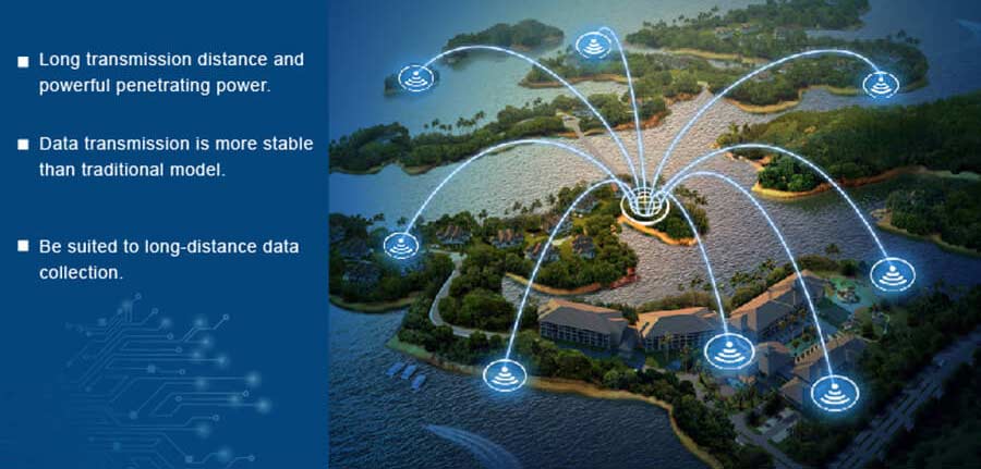 LoRaWan TTL to LoRa Module: Long communication distance