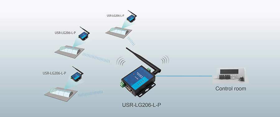 Application of Serial RS232 RS485 to LoRa Converter: Smart agriculture