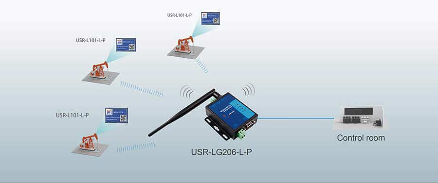 Application of Serial RS232 RS485 to LoRa Converter: Smart oil field