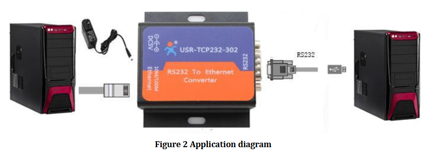 302_TCP_CONNECTION