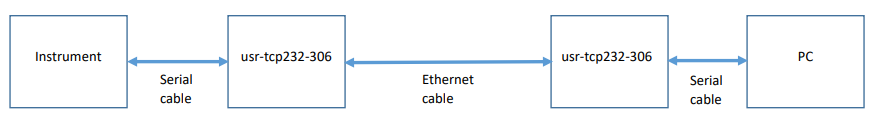 wiring diagram of usr-tcp232-306