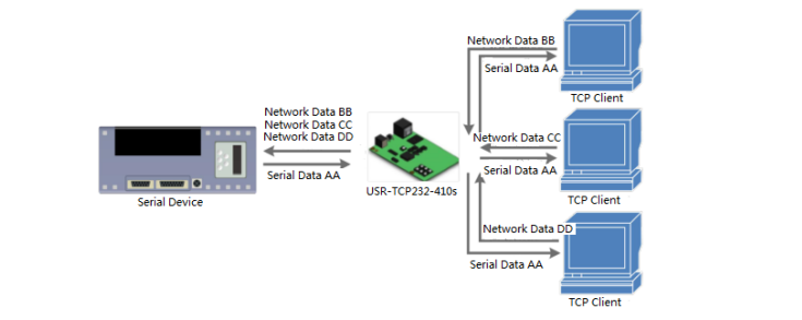 TCP Server