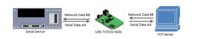 TCP Client