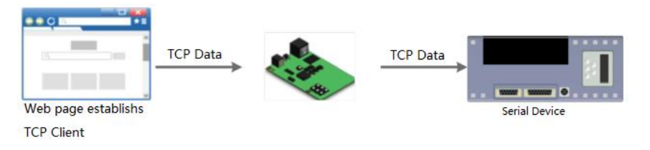 M4 series serial-to-Ethernet products support WebSocket function.png