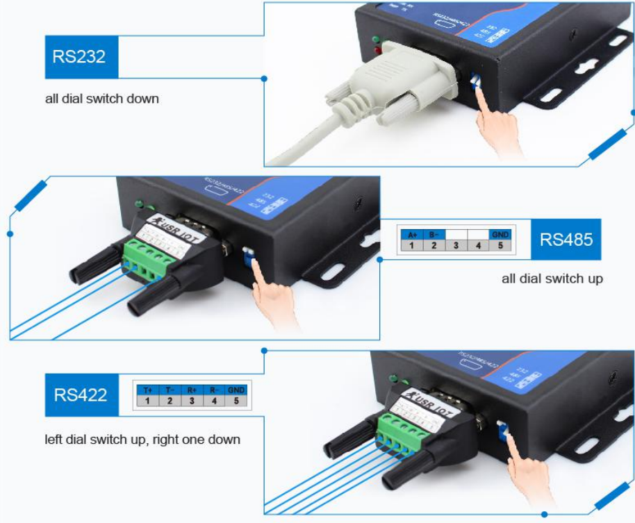 Flexible shift among rs232,485 and 422