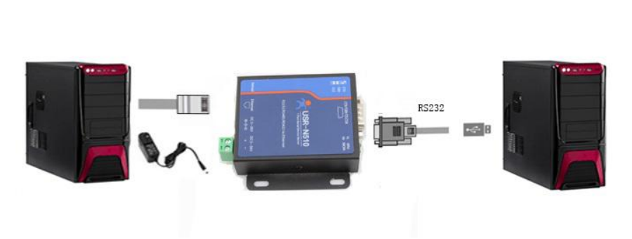 Hardware installation of serial-to-ethernet-products