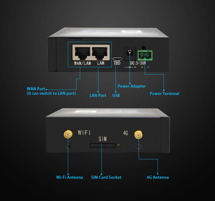 Hardware introduction of industrial router, interface