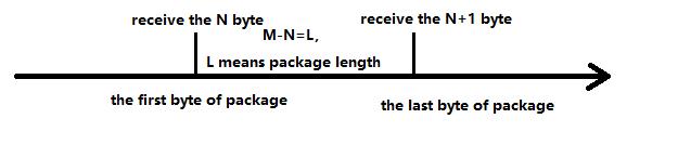 frame forming mechanism, length trigger