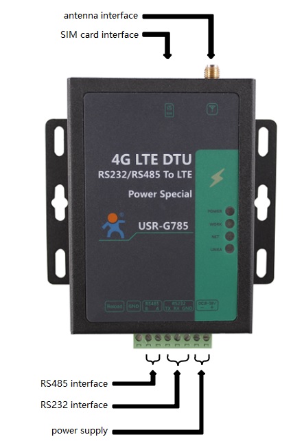 interface introduce of industrial modem usr-g785-e