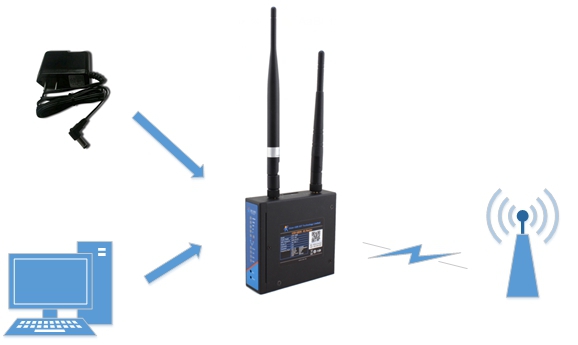 Net Connection introduction of industrial router USR-G806