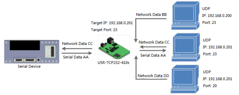 UDP Client