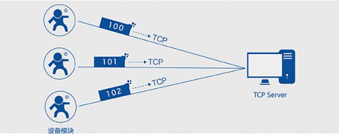 schematic diagram of registration function