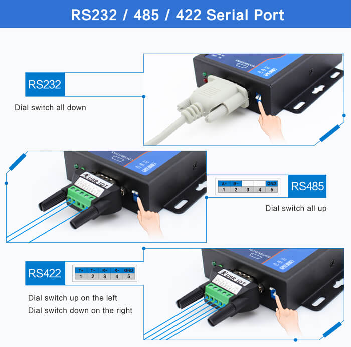 dial switch mode RS232/RS422/RS485