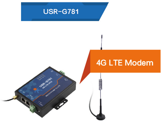 4G LTE Modem USR-G781