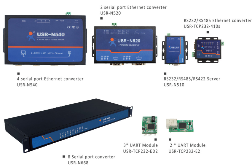 TI M4 series serial to ethernet converter