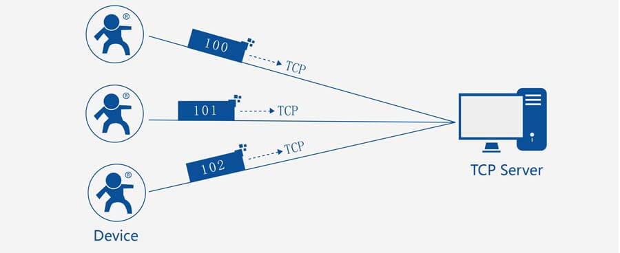 Register package mechanism