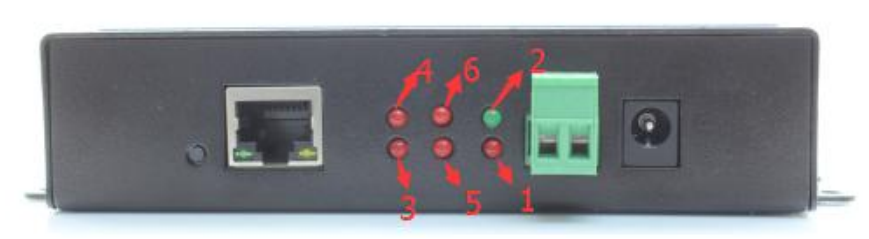 indicator light of serial to ethernet converter usr-n520