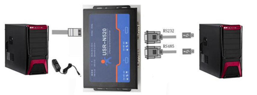 hardware installation of serial to ethernet converterUSR-N520