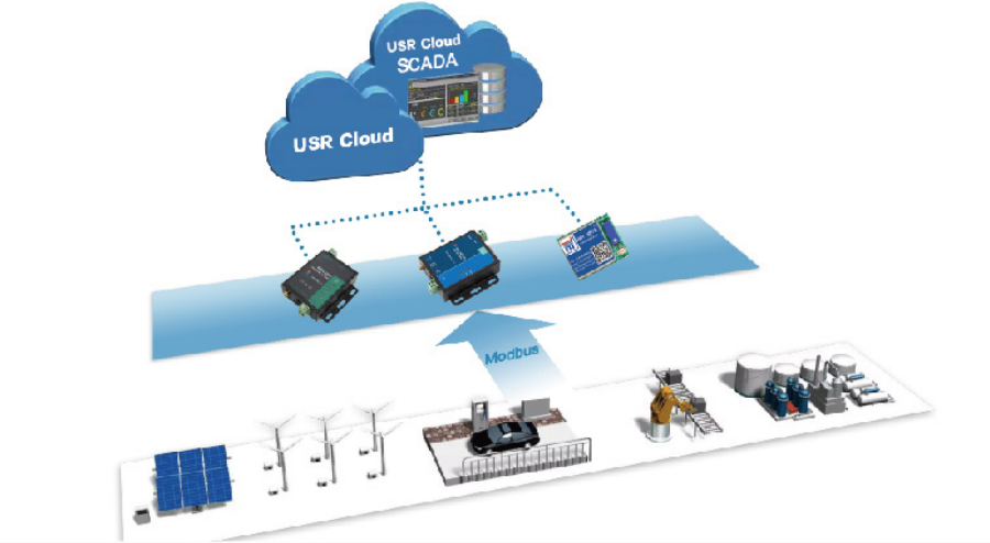 IOT Cloud configuration