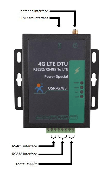 Interface of cellular modem USR-G785-E