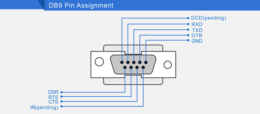 RS232 RS485 Serial Device Server, DB9 Pin Assignment