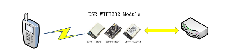 wireless remote control applications