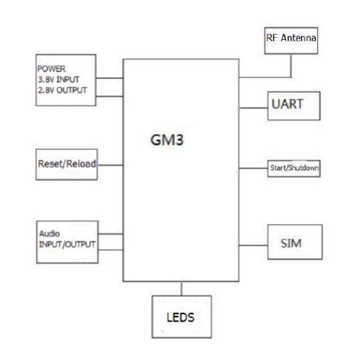 typical connection of gsm module USR-gm3