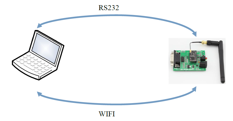 hardware connection diagram