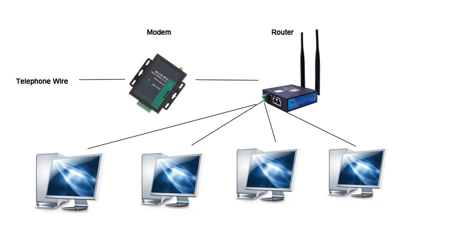 the-difference-between-modem-and-router