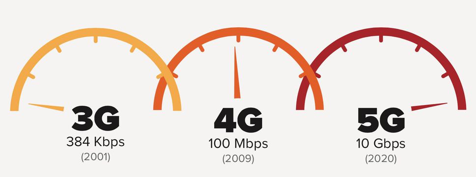 what is 5G.jpg