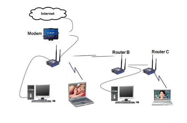 the-difference-between-modem-and-router