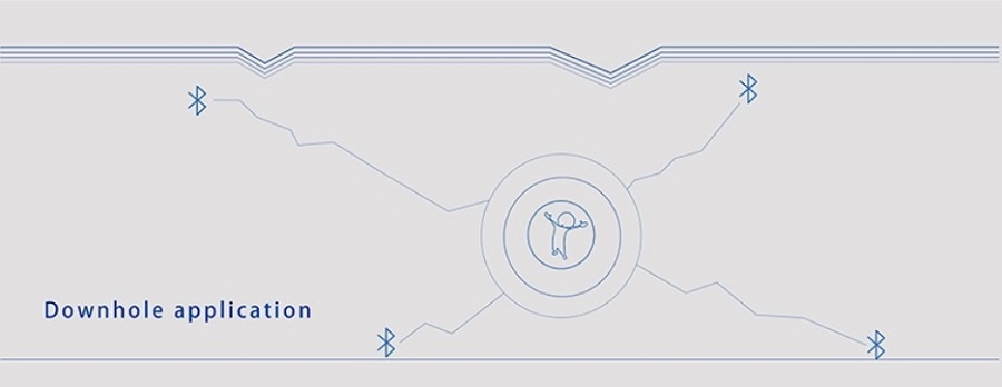 bluetooth positioning of bluetooth module appliaction