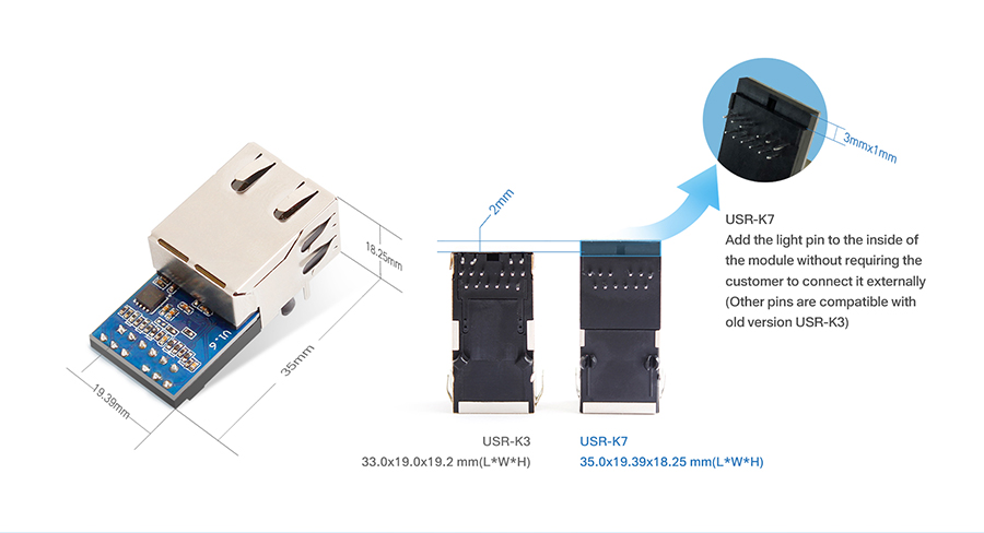 Product details of USR-K7