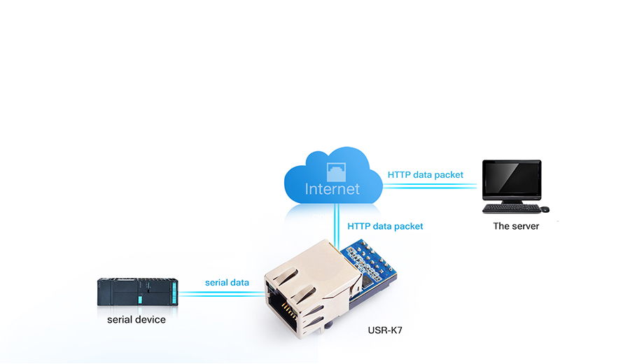 USR-K7 Supports httpsd Client Mode