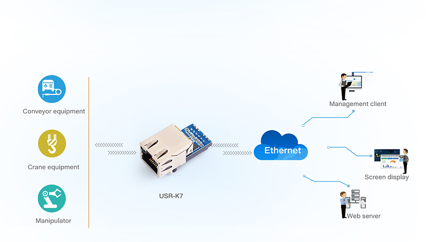 application of USR-K7: Industrial Automation Network Monitoring