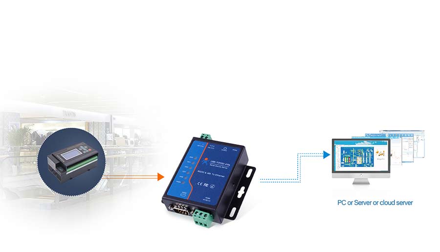 application for serial to ethernet converter USR-TCP232-410S: Electrical Fire Network Monitoring