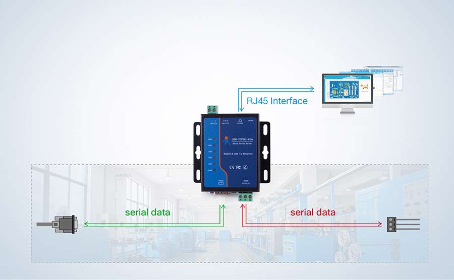 410s can realize bi-directional transparent transmission between RS232/RS485 and Ethernet