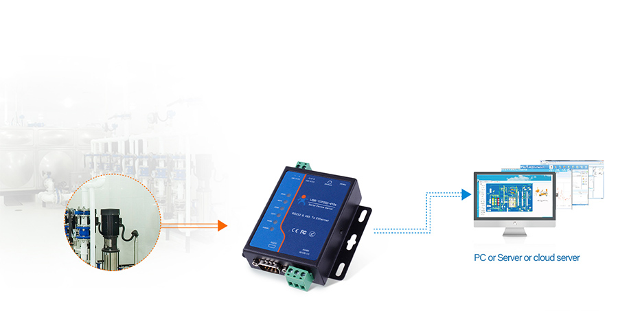 application for serial to ethernet converter USR-TCP232-410S:Smart Lighting Facilities in Factories and Mines Online Monitoring