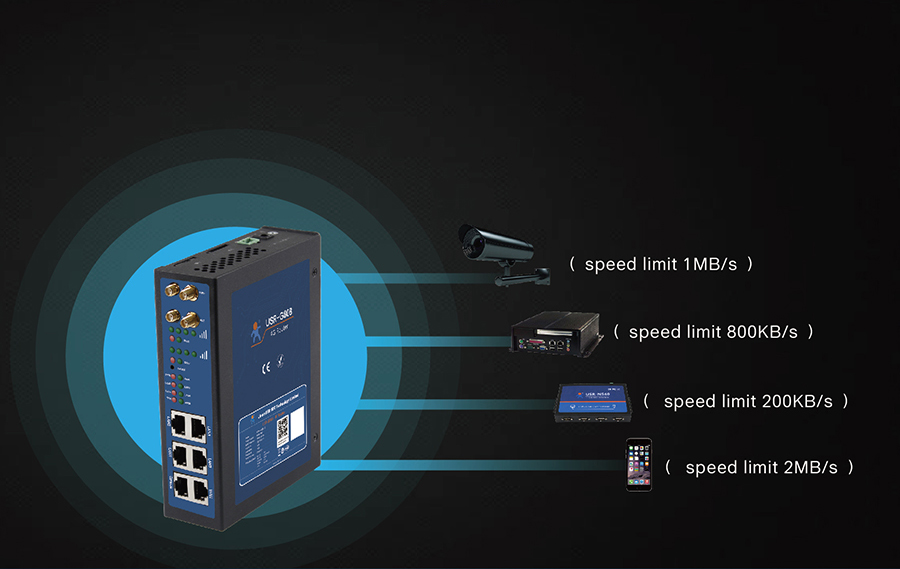 industrial 4g router: Intelligent QOS Flow Control