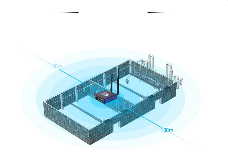 Wide coverage 4G LTE Router uses 5dbi 4G antenna and 3dbi high gain antenna.