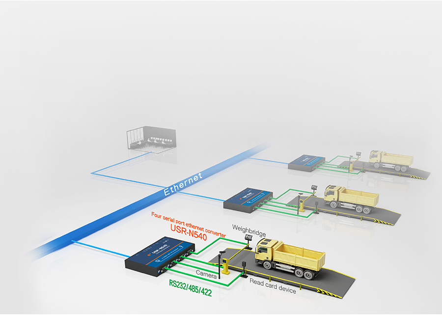  serial to IP converters USR-N540