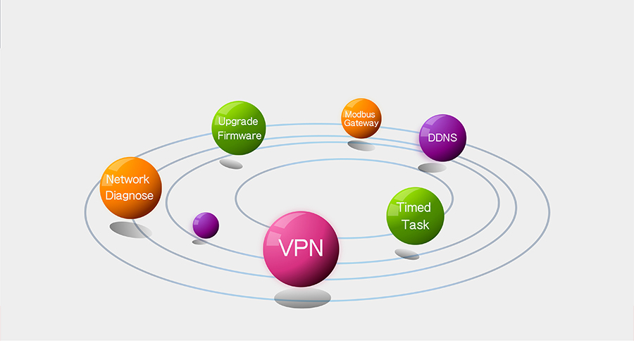 industrial 8 serial port ethernet converter USR-N668 function: VPN+Diagnosis of network + Timing task +DDNS+Modbus TCP to RTU