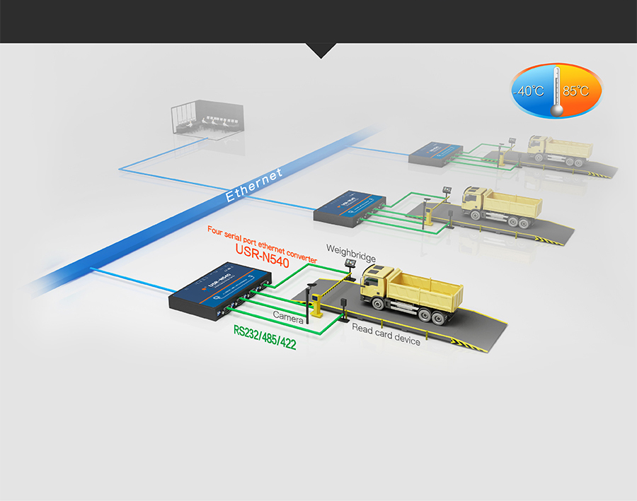 Application of USR-N540-4 serial ports serial to IP Converter: Unattended Weighing